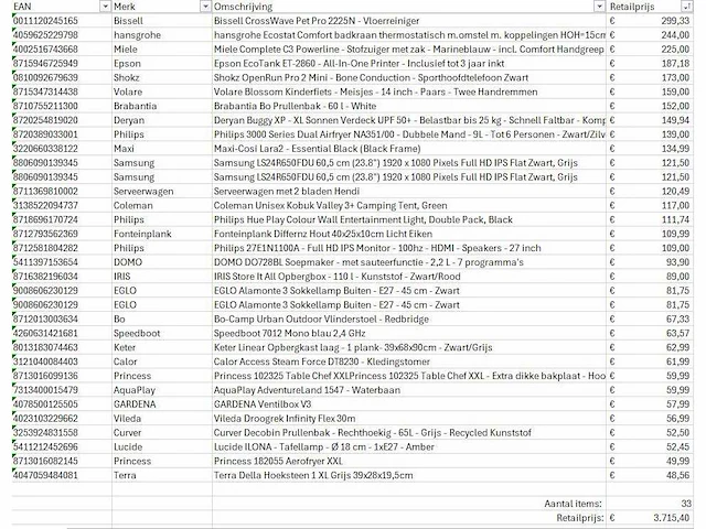 Pallet a-merk retourgoederen - 33 items - afbeelding 8 van  8