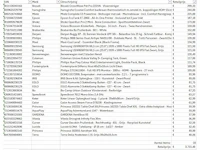 Pallet a-merk retourgoederen - 33 items - afbeelding 8 van  8