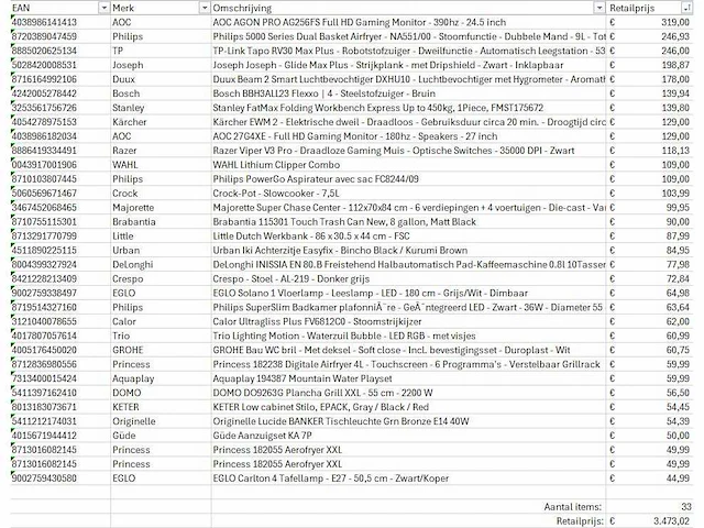 Pallet a-merk retourgoederen - 33 items - afbeelding 7 van  8