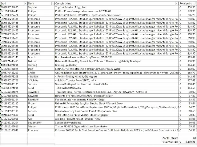 Pallet a-merk retourgoederen - 33 items - afbeelding 6 van  7