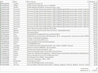 Pallet a-merk retourgoederen - 33 items - afbeelding 6 van  7