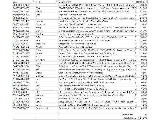 Pallet a-merk retourgoederen - 33 items - afbeelding 7 van  8