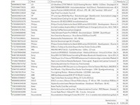 Pallet a-merk retourgoederen - 33 items - afbeelding 7 van  8