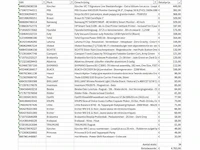 Pallet a-merk retourgoederen - 34 items - afbeelding 7 van  8