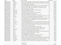 Pallet a-merk retourgoederen - 34 items - afbeelding 7 van  8