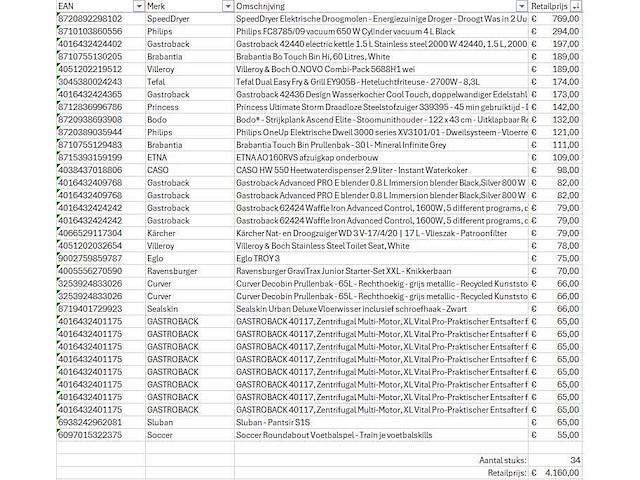 Pallet a-merk retourgoederen - 34 items - afbeelding 7 van  8