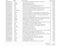 Pallet a-merk retourgoederen - 34 items - afbeelding 6 van  7
