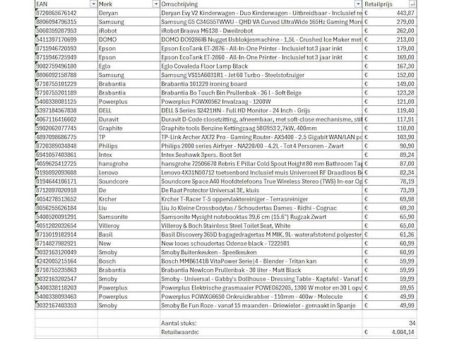 Pallet a-merk retourgoederen - 34 items - afbeelding 7 van  8