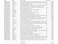 Pallet a-merk retourgoederen - 34 items - afbeelding 7 van  8
