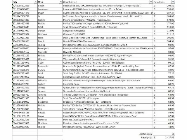 Pallet a-merk retourgoederen - 35 items - afbeelding 7 van  8