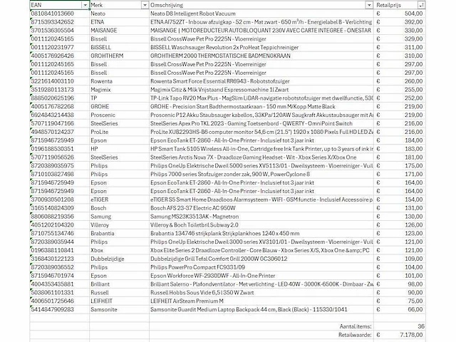 Pallet a-merk retourgoederen - 36 items - afbeelding 7 van  8