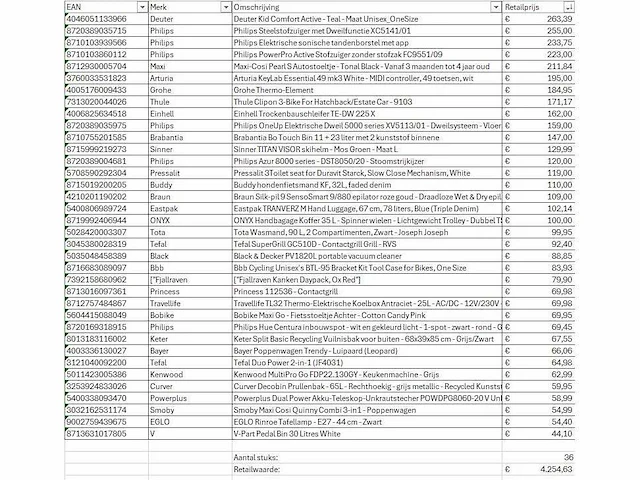 Pallet a-merk retourgoederen - 36 items - afbeelding 7 van  8
