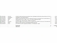 Pallet a-merk retourgoederen - 37 items - afbeelding 8 van  8