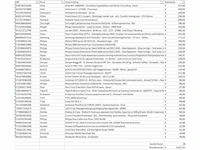Pallet a-merk retourgoederen - 38 items - afbeelding 6 van  7