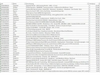 Pallet a-merk retourgoederen - 38 items - afbeelding 7 van  9