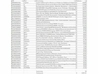 Pallet a-merk retourgoederen - 38 items - afbeelding 8 van  9