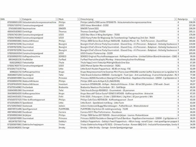 Pallet a-merk retourgoederen - 39 items - afbeelding 6 van  7