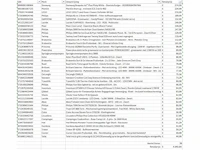 Pallet a-merk retourgoederen - 39 items - afbeelding 7 van  8