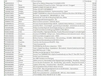 Pallet a-merk retourgoederen - 39 items - afbeelding 7 van  8