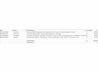 Pallet a-merk retourgoederen - 4 items - afbeelding 8 van  8