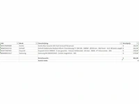 Pallet a-merk retourgoederen - 4 items - afbeelding 7 van  7
