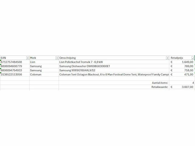 Pallet a-merk retourgoederen - 4 items - afbeelding 5 van  6
