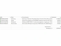 Pallet a-merk retourgoederen - 4 items - afbeelding 6 van  7