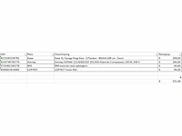 Pallet a-merk retourgoederen - 4 items - afbeelding 5 van  6