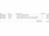 Pallet a-merk retourgoederen - 4 items - afbeelding 6 van  7