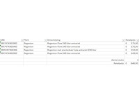 Pallet a-merk retourgoederen - 4 items - afbeelding 4 van  5