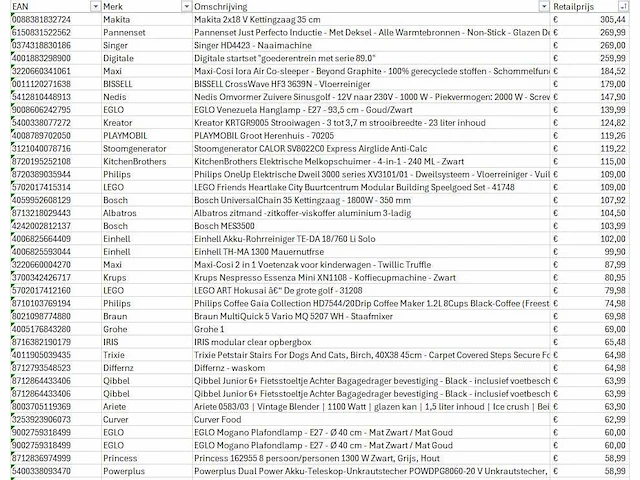 Pallet a-merk retourgoederen - 40 items - afbeelding 6 van  8