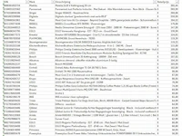 Pallet a-merk retourgoederen - 40 items - afbeelding 6 van  8