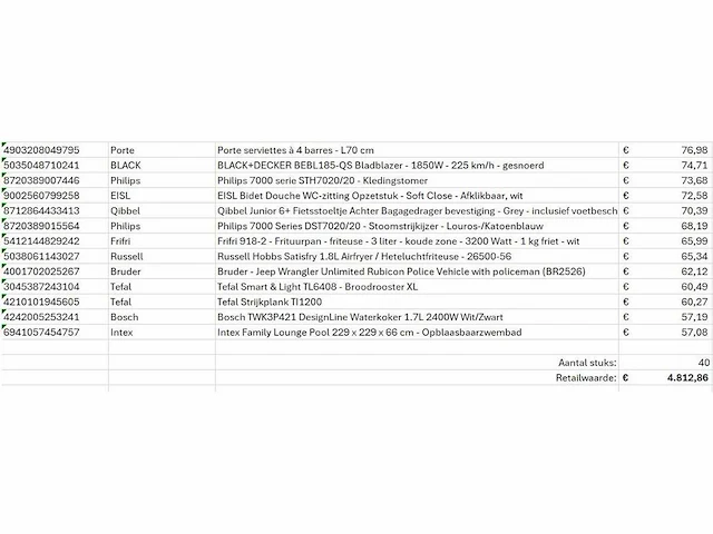 Pallet a-merk retourgoederen - 40 items - afbeelding 7 van  8