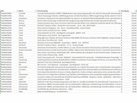 Pallet a-merk retourgoederen - 41 items - afbeelding 5 van  13