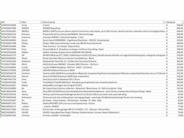 Pallet a-merk retourgoederen - 41 items - afbeelding 7 van  9