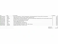 Pallet a-merk retourgoederen - 41 items - afbeelding 8 van  9
