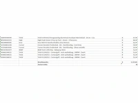 Pallet a-merk retourgoederen - 42 items - afbeelding 8 van  8