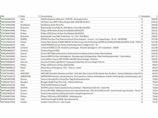 Pallet a-merk retourgoederen - 42 items - afbeelding 8 van  10