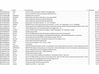 Pallet a-merk retourgoederen - 42 items - afbeelding 8 van  10