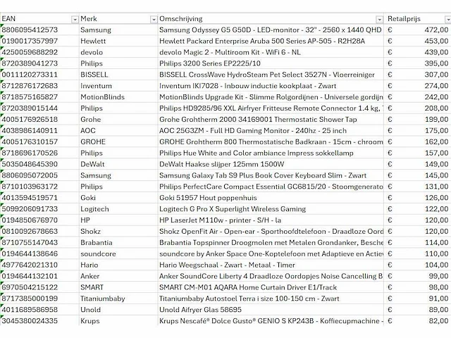 Pallet a-merk retourgoederen - 42 items - afbeelding 6 van  7
