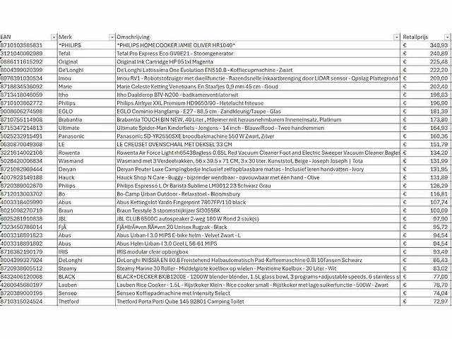 Pallet a-merk retourgoederen - 43 items - afbeelding 6 van  8