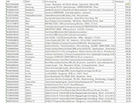 Pallet a-merk retourgoederen - 45 items - afbeelding 7 van  9