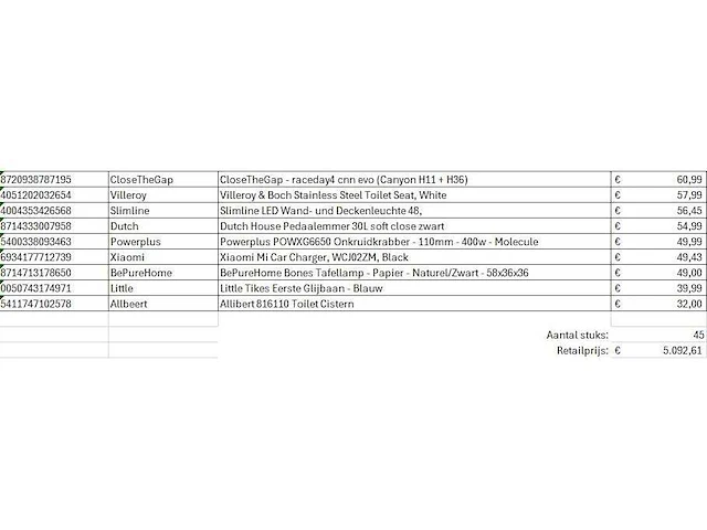Pallet a-merk retourgoederen - 45 items - afbeelding 8 van  9