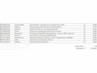 Pallet a-merk retourgoederen - 45 items - afbeelding 8 van  9