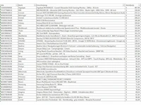 Pallet a-merk retourgoederen - 45 items - afbeelding 7 van  9