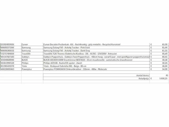 Pallet a-merk retourgoederen - 45 items - afbeelding 8 van  9