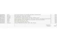 Pallet a-merk retourgoederen - 45 items - afbeelding 8 van  9