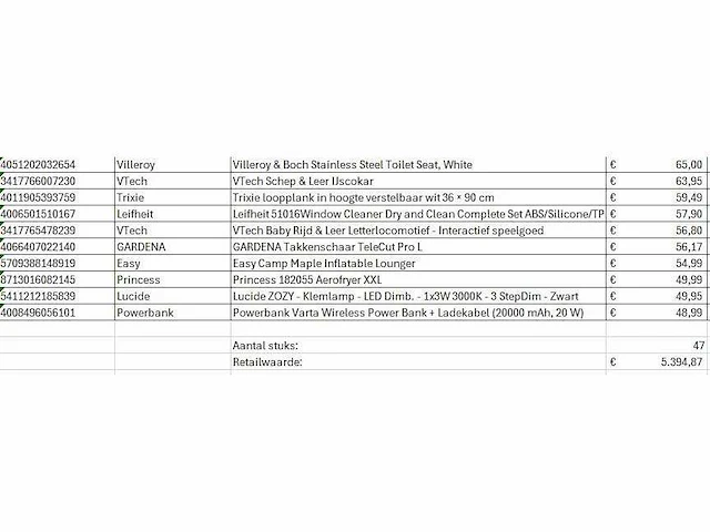 Pallet a-merk retourgoederen - 47 items - afbeelding 10 van  10