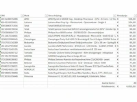 Pallet a-merk retourgoederen - 49 items - afbeelding 6 van  7