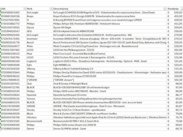 Pallet a-merk retourgoederen - 49 items - afbeelding 2 van  12